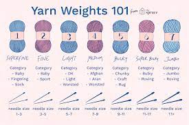 Yarn Weights and Gauges